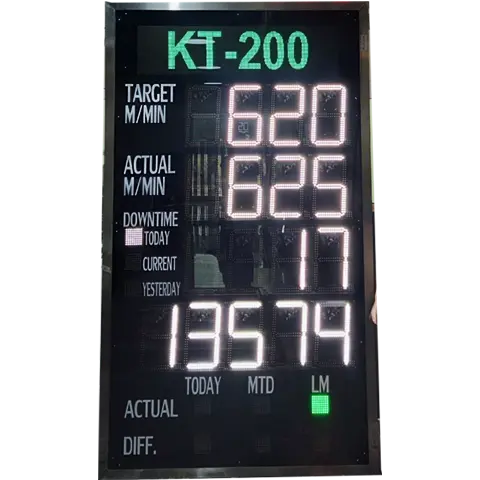 IP Remote Display