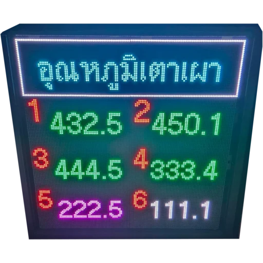 IP Message Display with Thai text